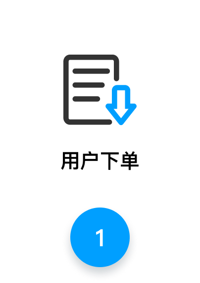 用户下单